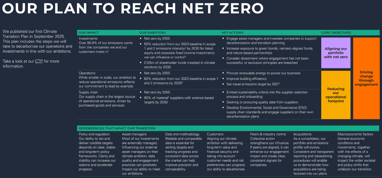 Our Plan to Reach our Net Zero Ambition