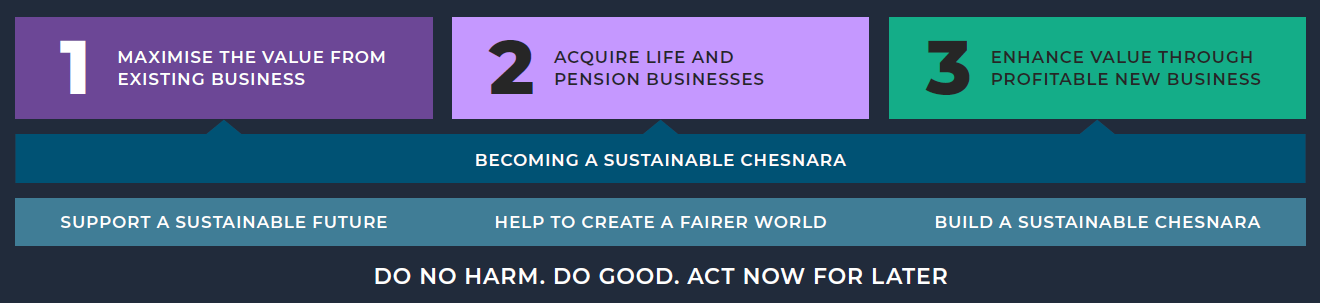 Our Sustainability Commitments And Targets