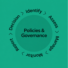 Policies and governance